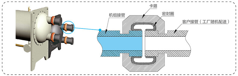 美的中央空调-美的MC高效降膜螺杆式冷水机组介绍