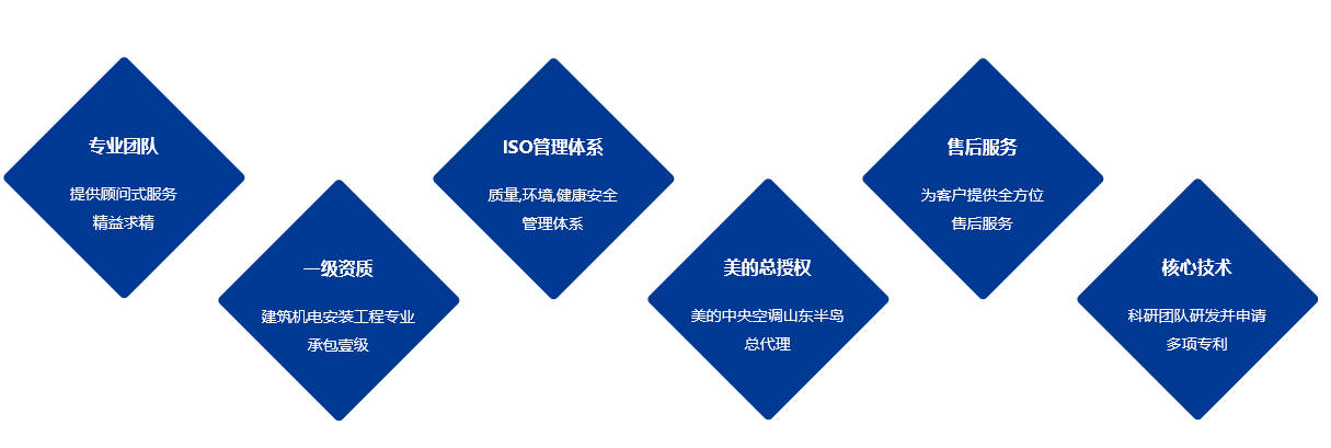 潍坊中央空调安装施工的5个点告诉你为什么要选山东Z6尊龙人生就是博